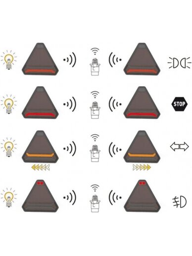 Belaidis LED šviestuvų rinkinys, trikampis, 12/24 V, ličio jonų, magnetinis, 178,5x155 mm, 7 kontaktų kištukas, "Kramp 8 Belaidis LED šviestuvų rinkinys, trikampis, 12/24 V, ličio jonų, magnetinis, 178,5x155 mm, 7 kontaktų kištukas, "Kramp 8
