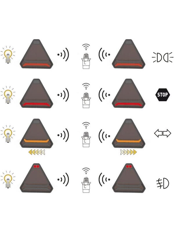 Belaidis LED šviestuvų rinkinys, trikampis, 12/24 V, ličio jonų, magnetinis, 178,5x155 mm, 7 kontaktų kištukas, "Kramp 8 Belaidis LED šviestuvų rinkinys, trikampis, 12/24 V, ličio jonų, magnetinis, 178,5x155 mm, 7 kontaktų kištukas, "Kramp 8