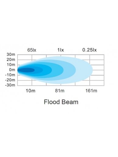 Darbinė LED lempa, 100W, 8950lm, stačiakampė, 12/24V, balta, 150x112x52,7mm Deutsch kištukas, Flood, 20LED's 4