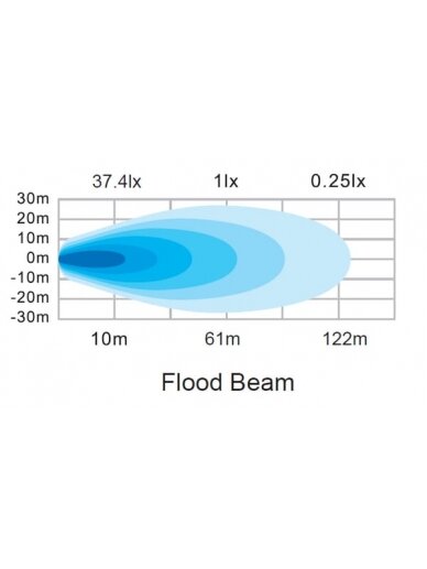 Darbinė LED lempa, 60W, 4630lm, stačiakampė, 12/24V, balta, 115x65x47mm Deutsch kištukas, Flood, 12LED's 4