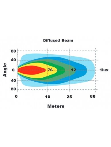 Darbinė LED lempa, 60W, 5700lm, stačiakampė, 9-36V, 137x90x67,5 mm, plačiajuostė, "Kramp 4