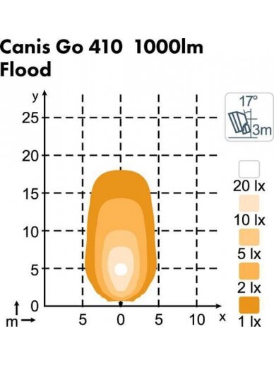 Darbinė LED lemputė, 16W, 1600lm, apvali, 12/24V, balta, tvirtinama varžtais, 93x93x116,5 mm, Deutsch 2-pin, Flood, 6 LED, Canis GO 410 iš Nordic Lights 4