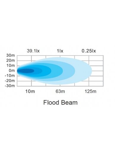 Darbinė LED lemputė, 24W, 2556lm, apvali, 12/24V, balta, 83,9x99,5x59mm Deutsch kištukas, Flood, 4LED's 7 Darbinė LED lemputė, 24W, 2556lm, apvali, 12/24V, balta, 83,9x99,5x59mm Deutsch kištukas, Flood, 4LED's 7