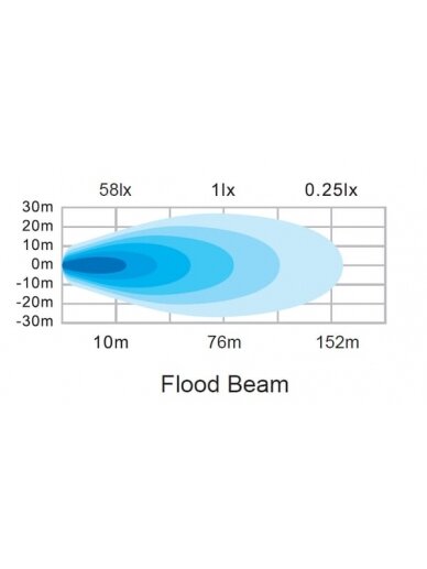 Darbinė LED lemputė, 90W, 6800lm, kvadratinė, 12/24V, balta, 108x120.7x52.7mm Deutsch kištukas, Flood, 18LED's 9 Darbinė LED lemputė, 90W, 6800lm, kvadratinė, 12/24V, balta, 108x120.7x52.7mm Deutsch kištukas, Flood, 18LED's 9