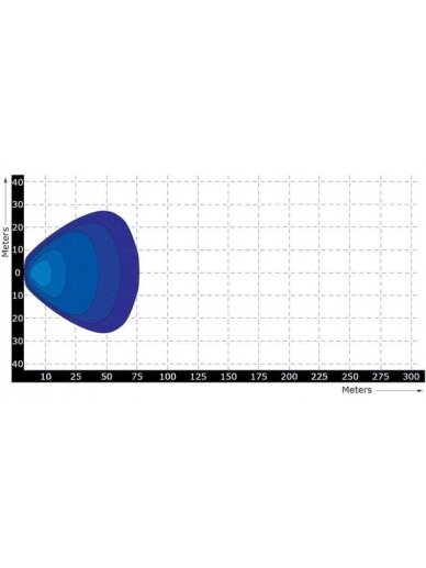 Darbinis LED žibintas, 24W, 2272lm, kvadratinis, 9/36V, 139x48.5x128mm, Deutsch 2-pin, Wide flood, 16 LED, Kramp 8