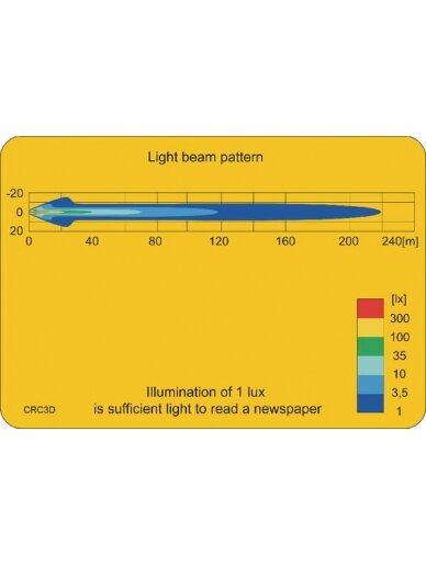 Darbinis LED žibintas, 25W, 2000lm, apvali, 10/30V, Ø 117mm, taškinė, 6 LED, Kramp 6 Darbinis LED žibintas, 25W, 2000lm, apvali, 10/30V, Ø 117mm, taškinė, 6 LED, Kramp 6