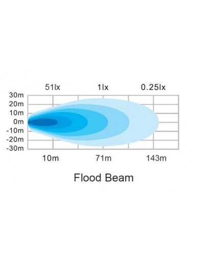 Darbinis LED žibintas, 60W, 6600lm, kvadratinis, 12/24V, baltas, 92x109.5x51.1mm Deutsch kištukas, platus šviesos srautas, 12LED's 9 Darbinis LED žibintas, 60W, 6600lm, kvadratinis, 12/24V, baltas, 92x109.5x51.1mm Deutsch kištukas, platus šviesos srautas, 12LED's 9