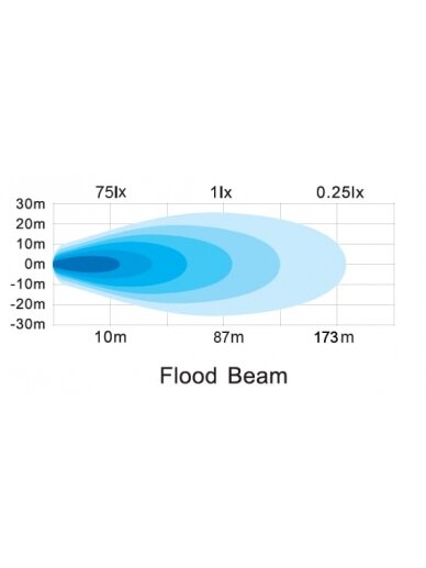 Darbinis LED žibintas, 70W, 8400 lm, kvadratinis, 12/24V, baltas, 97x77x75mm Deutsch kištukas, Flood, 10 LED diodų 11