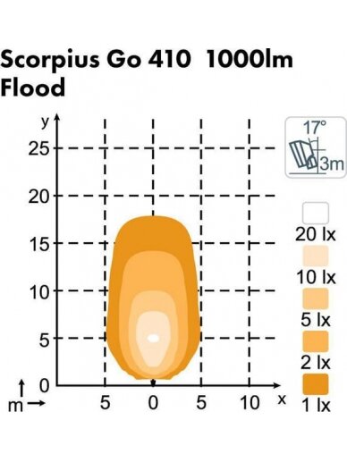 Darbo šviesos diodas LED, 16W, 1600lm, kvadratinis, 12/24V, baltas, tvirtinamas varžtais, Deutsch 2-pin, Flood, 6 LED, Scorpius GO 410 iš Nordic Lights 4