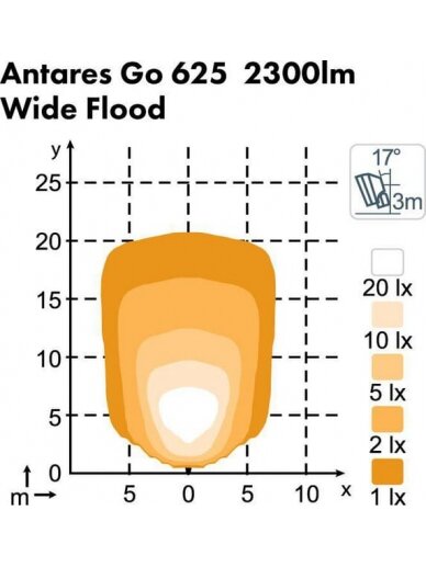 Darbo šviesos diodas LED, 39W, 3600lm, ovalus, 12/24V, baltas, tvirtinamas varžtais, 160x95x118mm, Deutsch 2-pin, Wide flood, 6 LED's, SATO GO 625 iš Nordic Lights 4 Darbo šviesos diodas LED, 39W, 3600lm, ovalus, 12/24V, baltas, tvirtinamas varžtais, 160x95x118mm, Deutsch 2-pin, Wide flood, 6 LED's, SATO GO 625 iš Nordic Lights 4