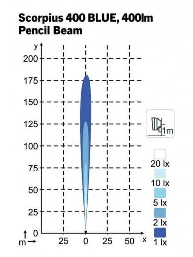 Darbo šviesos diodas LED, 42W, 400lm, kvadratinis, 12/24V, mėlynas, prisukamas, Deutsch 2-pin, taškinis, 10 LED, Scorpius 400 Blue by Nordic Lights 3 Darbo šviesos diodas LED, 42W, 400lm, kvadratinis, 12/24V, mėlynas, prisukamas, Deutsch 2-pin, taškinis, 10 LED, Scorpius 400 Blue by Nordic Lights 3