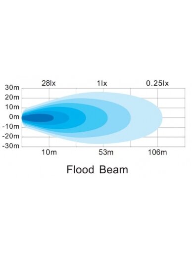 Darbo žibintas netiesioginė LED, 30W, 2880lm, stačiakampė, 12/24V, balta/oranžinė, 157x49,7x60mm Deutsch kištukas, Flood, 6LED's 7 Darbo žibintas netiesioginė LED, 30W, 2880lm, stačiakampė, 12/24V, balta/oranžinė, 157x49,7x60mm Deutsch kištukas, Flood, 6LED's 7