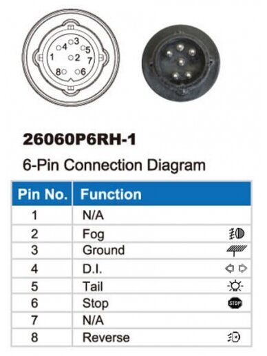 Daugiafunkcinis galinis RH žibintas LED, 12 V, 236x140x24,3 mm, 6 kontaktų bajonetas, Kramp 2 Daugiafunkcinis galinis RH žibintas LED, 12 V, 236x140x24,3 mm, 6 kontaktų bajonetas, Kramp 2