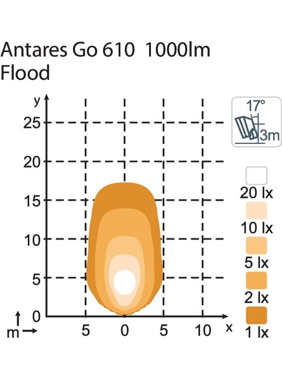 Darbo šviesos diodas LED, 16W, 1600lm, ovalus, 12/24V, baltas, tvirtinamas varžtais, 160x95x118mm, Deutsch 2-pin, Flood, 6 LED, SATO GO 610, Nordic Lights 5 Darbo šviesos diodas LED, 16W, 1600lm, ovalus, 12/24V, baltas, tvirtinamas varžtais, 160x95x118mm, Deutsch 2-pin, Flood, 6 LED, SATO GO 610, Nordic Lights 5