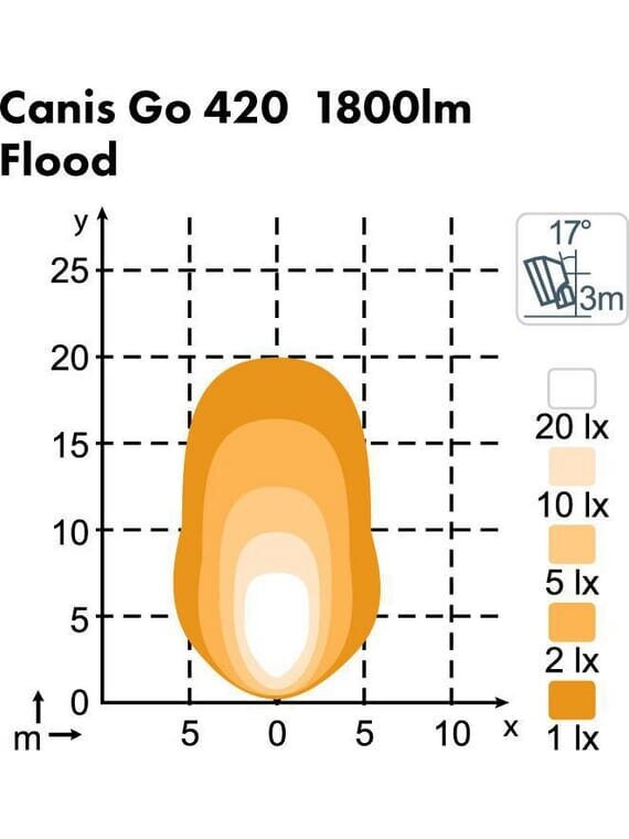 Darbo šviesos diodas LED, 28W, 2800lm, apvalus, 12/24V, baltas, tvirtinamas varžtais, 93x93x122mm, Deutsch 2-pin, Flood, 6 LED, Canis GO 420, Nordic Lights 4 Darbo šviesos diodas LED, 28W, 2800lm, apvalus, 12/24V, baltas, tvirtinamas varžtais, 93x93x122mm, Deutsch 2-pin, Flood, 6 LED, Canis GO 420, Nordic Lights 4