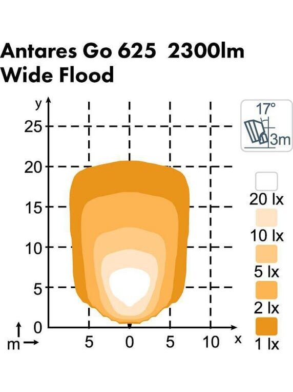 Darbo šviesos diodas LED, 39W, 3600lm, ovalus, 12/24V, baltas, tvirtinamas varžtais, 160x95x118mm, Deutsch 2-pin, Wide flood, 6 LED's, SATO GO 625 iš Nordic Lights 4