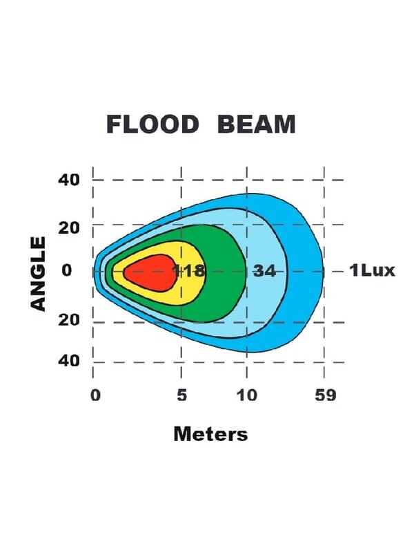 Darbinė LED lempa, 24W, 2800lm, stačiakampė, 9-36V, 130x42x42mm, prožektorius, Kramp 4 Darbinė LED lempa, 24W, 2800lm, stačiakampė, 9-36V, 130x42x42mm, prožektorius, Kramp 4