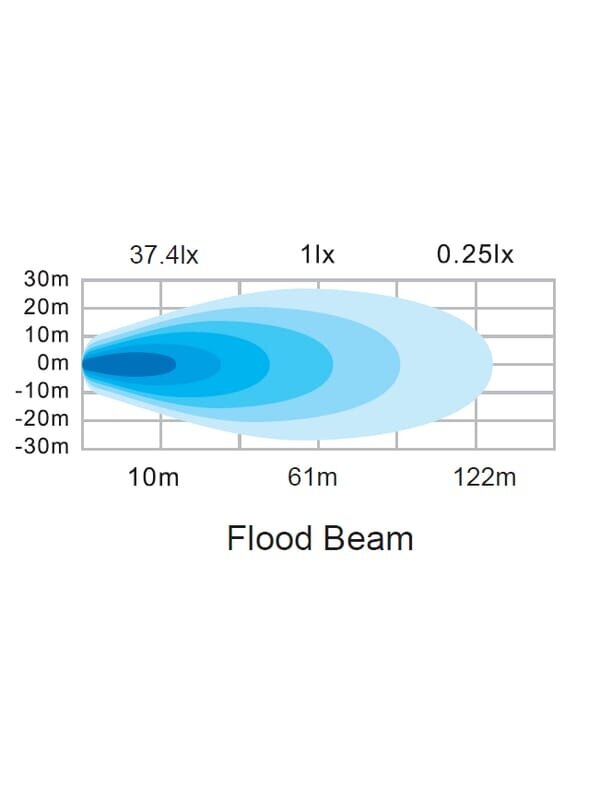 Darbinė LED lempa, 60W, 4630lm, stačiakampė, 12/24V, balta, 115x65x47mm Deutsch kištukas, Flood, 12LED's 4