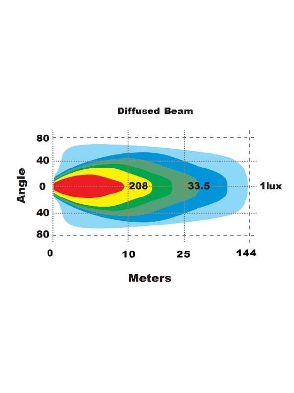 Darbinė LED lempa, 60W, 5600lm, stačiakampė, 9-36V, 150x90x88mm, neakinanti, Kramp 5