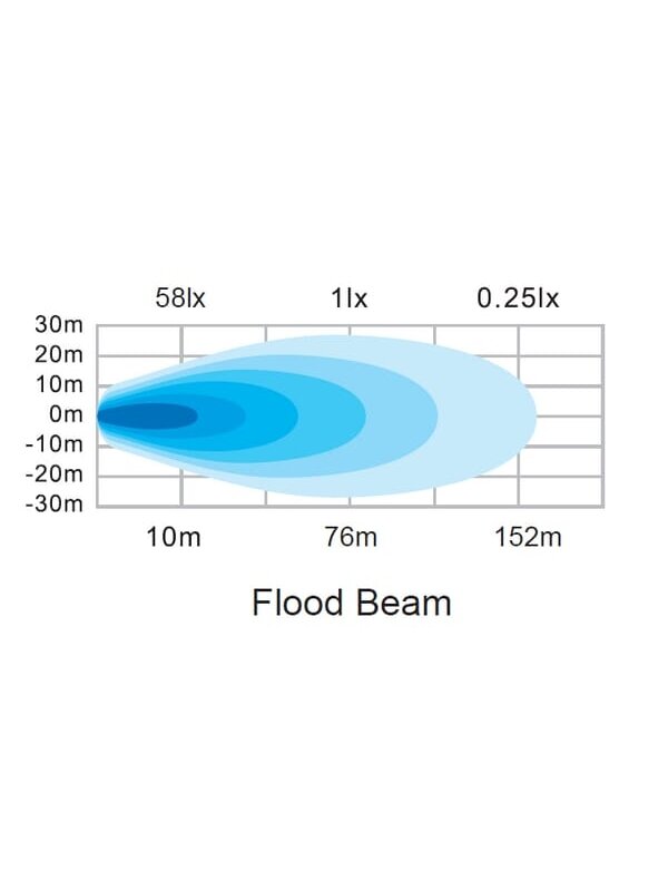 Darbinė LED lemputė, 90W, 6800lm, kvadratinė, 12/24V, balta, 108x120.7x52.7mm Deutsch kištukas, Flood, 18LED's 9