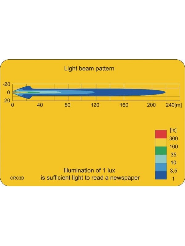 Darbinis LED žibintas, 25W, 2000lm, apvali, 10/30V, Ø 117mm, taškinė, 6 LED, Kramp 6 Darbinis LED žibintas, 25W, 2000lm, apvali, 10/30V, Ø 117mm, taškinė, 6 LED, Kramp 6