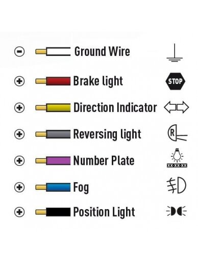 Galinis žibintas LH LED, stačiakampio formos, 12/24V, baltas/oranžinis/raudonas, 304x132x48mm, Kramp 2 Galinis žibintas LH LED, stačiakampio formos, 12/24V, baltas/oranžinis/raudonas, 304x132x48mm, Kramp 2