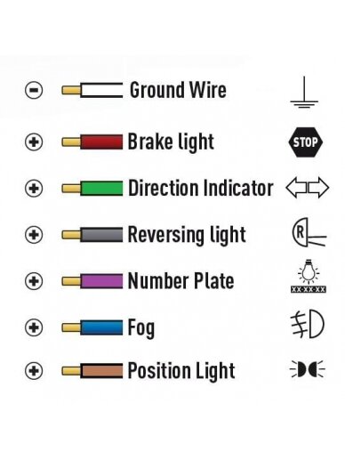 Galinis žibintas RH LED, stačiakampio formos, 12/24V, baltas/oranžinis/raudonas, 304x132x48mm, Kramp 2 Galinis žibintas RH LED, stačiakampio formos, 12/24V, baltas/oranžinis/raudonas, 304x132x48mm, Kramp 2